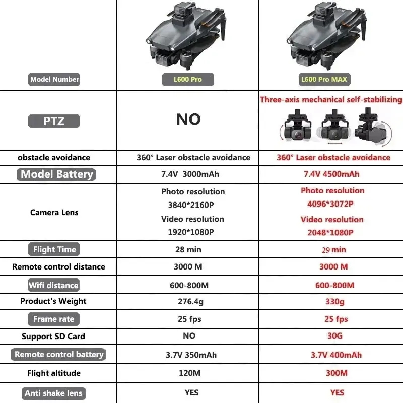 L600 PRO MAX GPS 드론 전문 4K 3축 P - Drone Gimbal 리뷰 및 가격